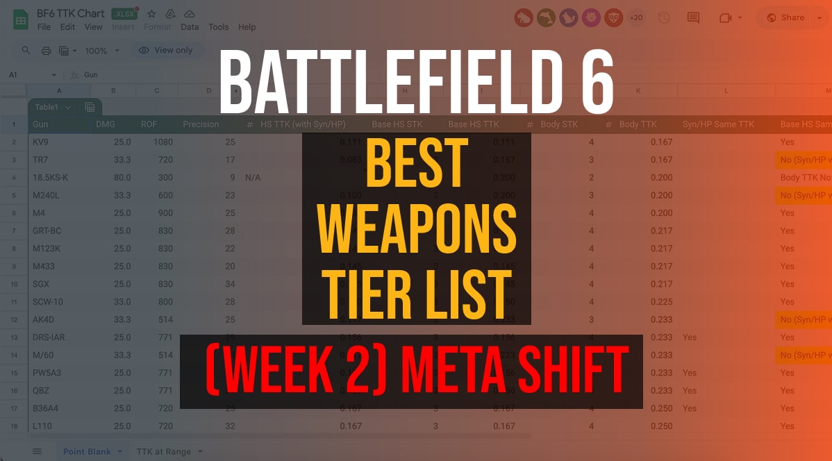 Battlefield 6 Best Weapons Tier List Week 2 Meta Shift