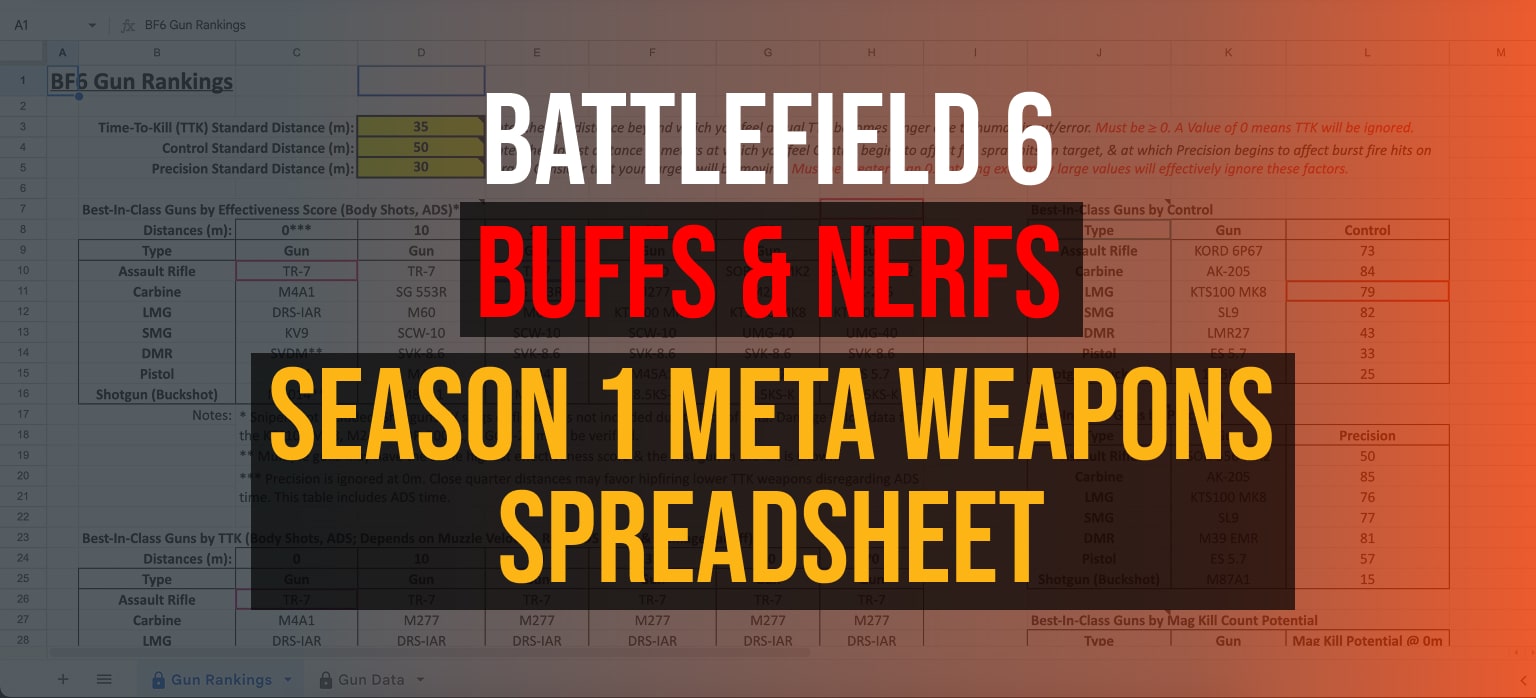 Battlefield 6 Buffs & Nerfs Season 1 meta weapons spreadsheet